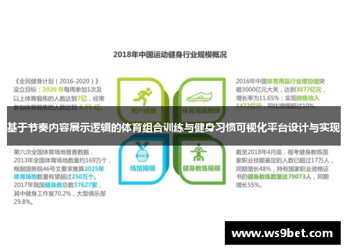 基于节奏内容展示逻辑的体育组合训练与健身习惯可视化平台设计与实现