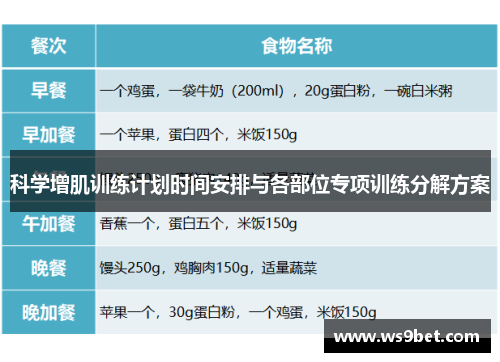 科学增肌训练计划时间安排与各部位专项训练分解方案