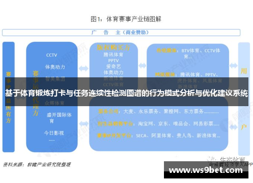 基于体育锻炼打卡与任务连续性检测图谱的行为模式分析与优化建议系统