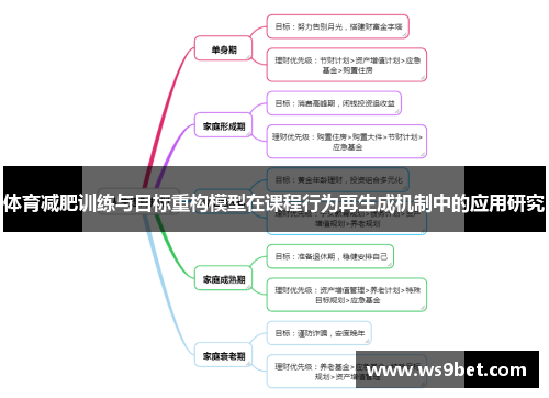 体育减肥训练与目标重构模型在课程行为再生成机制中的应用研究